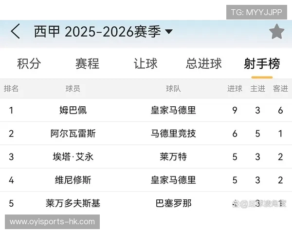 西甲赛季射手榜全面解析与得分趋势分析