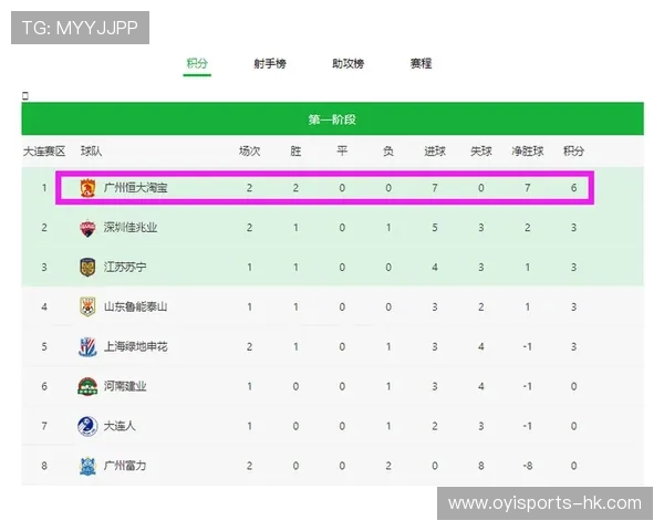 中超最新积分榜全面解析：排名变动与关键战力对比