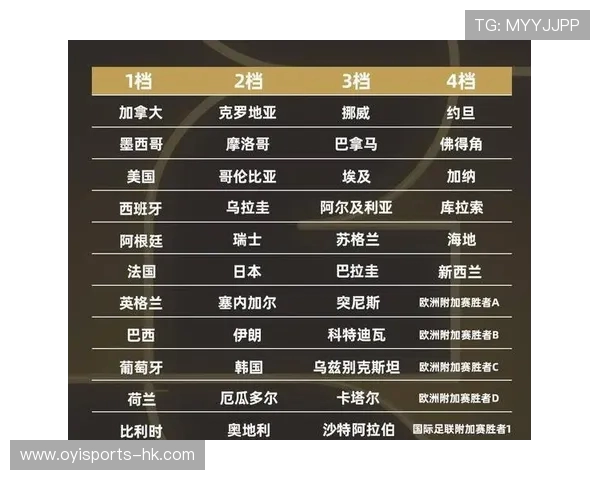 2026世界杯小组赛抽签结果出炉，各强队命运已定，激战即将开启！