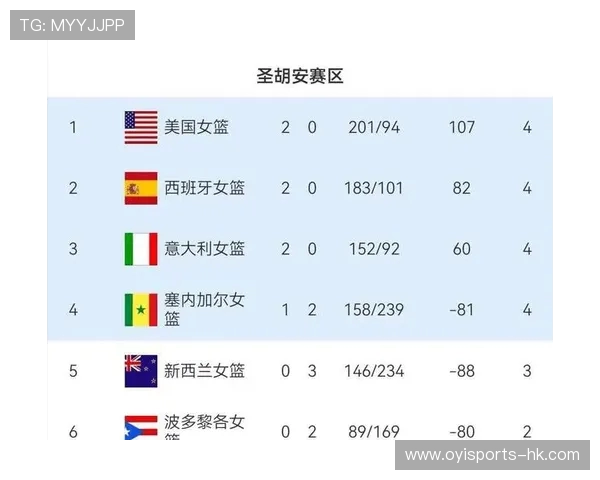 世预赛最新数据全面解析与球队表现趋势分析