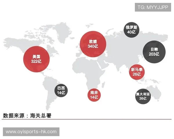全球体育发展趋势：新兴项目崛起与传统项目的挑战与机遇分析